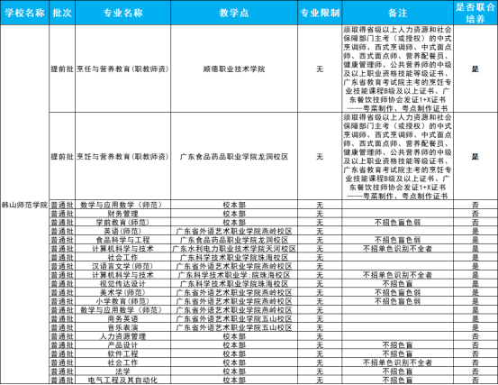 韩山师范学院专插本