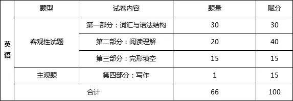 专升本英语考试内容