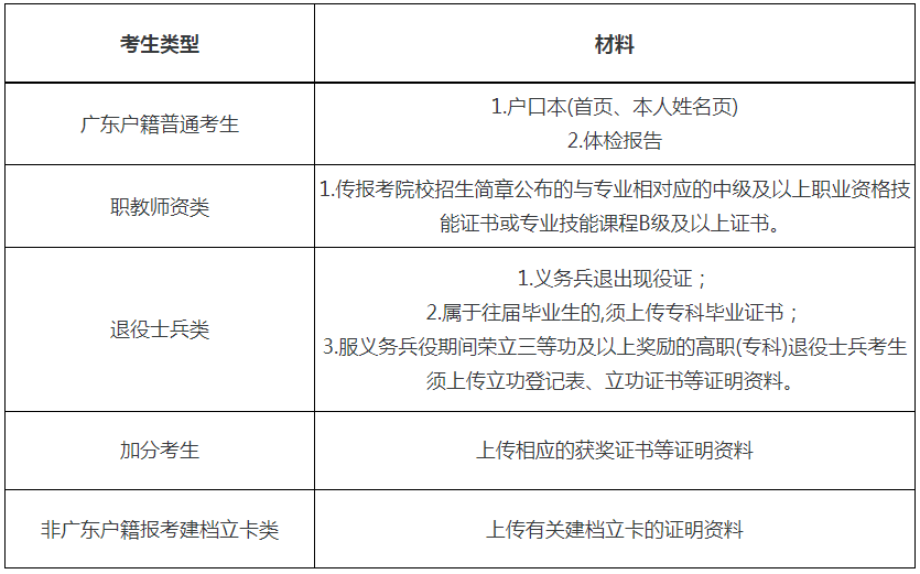全日制大专怎么升全日制本科