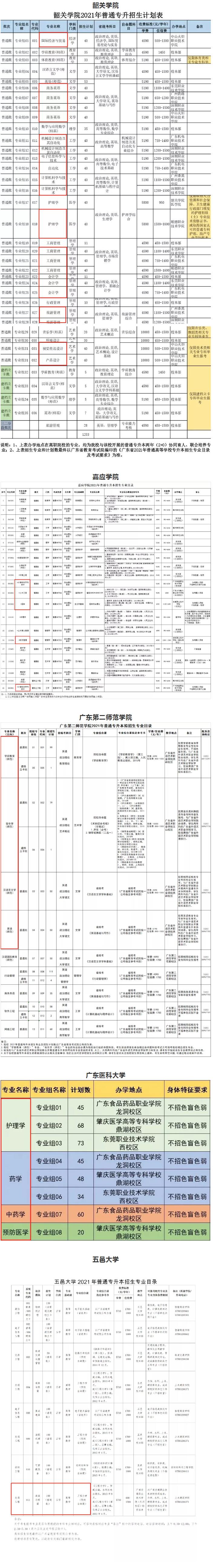 2022年进行联合培养的本科院校