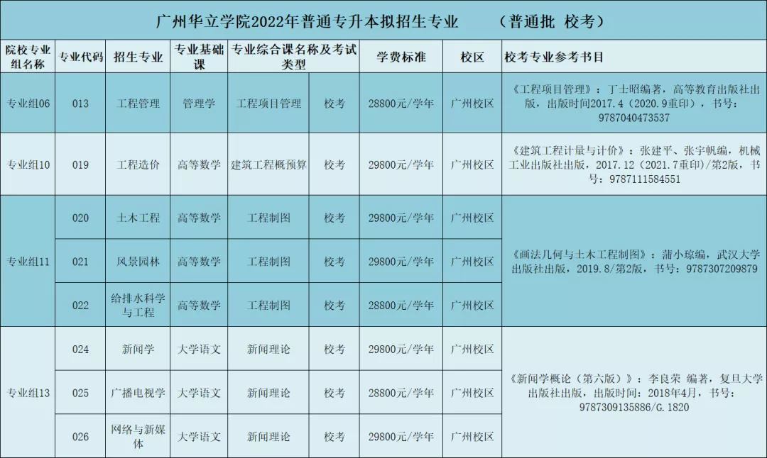 广州华立学院专插本