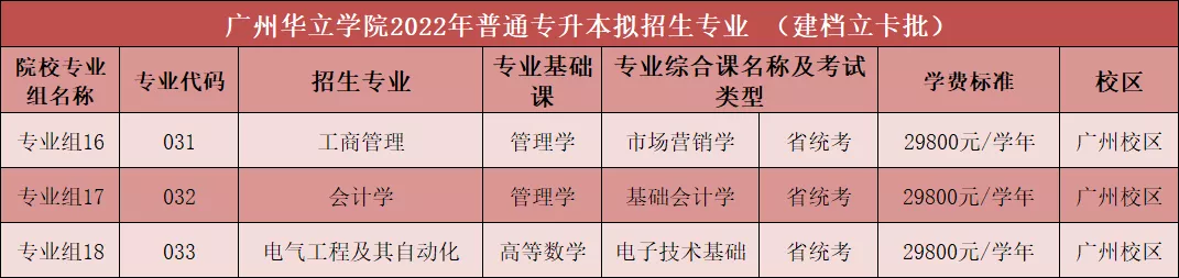 广州华立学院专插本