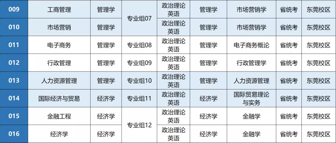 广州新华学院专插本