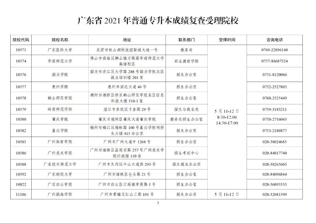 广东省2021年普通专升本成绩复查受理院校