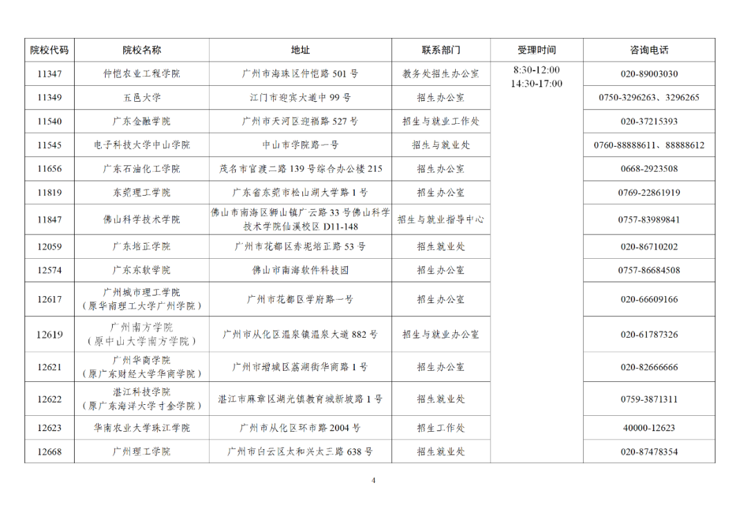广东省2021年普通专升本成绩复查受理院校
