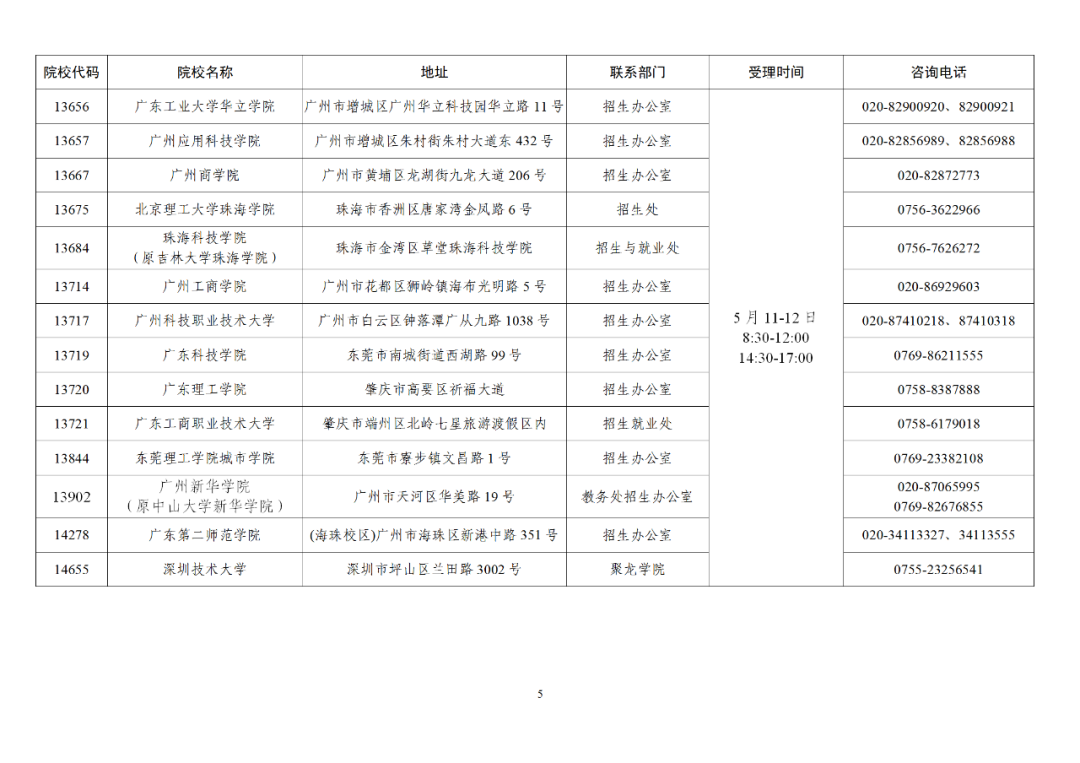 广东省2021年普通专升本成绩复查受理院校