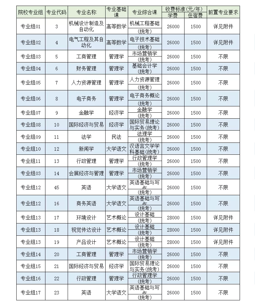 电子科技大学中山学院专插本
